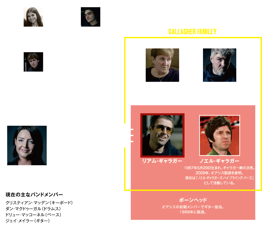登場人物相関図
